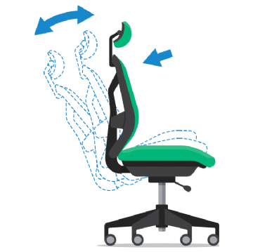 Weight Tension Control