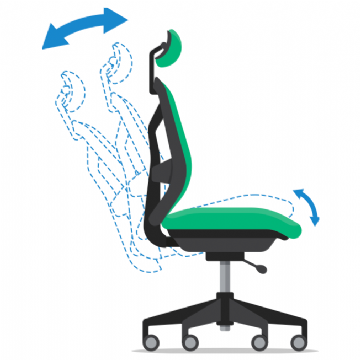 Synchro Seat & Back Tilt