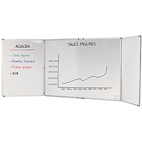 Spacesaving Non-Magnetic Whiteboards