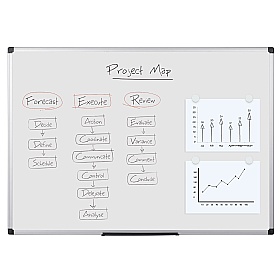 Bi Office Non-Magnetic Drywipe Whiteboards