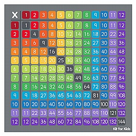 Rainbow Multiplication Grid Carpet - School Furniture
