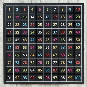 Outdoor Numbered Chalkboards - School Furniture