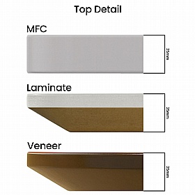 View Images